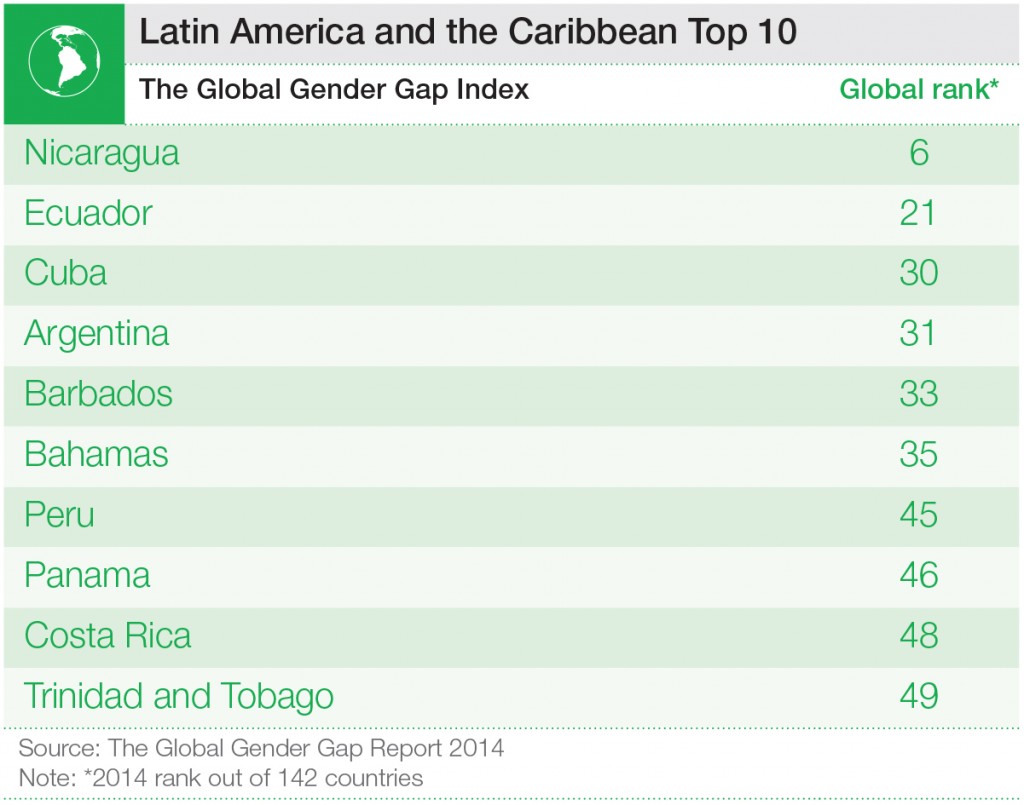 (Courtesy of the World Economic Forum)