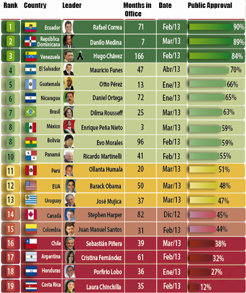 American presidential rankings