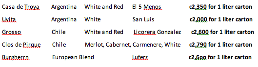 wines