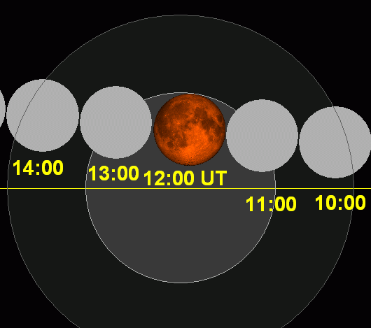 An illustration of the total lunar eclipse which will take place on April 4th. (Wikimedia Commons)